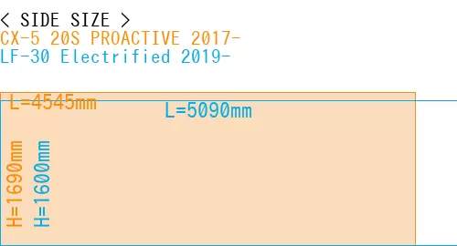 #CX-5 20S PROACTIVE 2017- + LF-30 Electrified 2019-